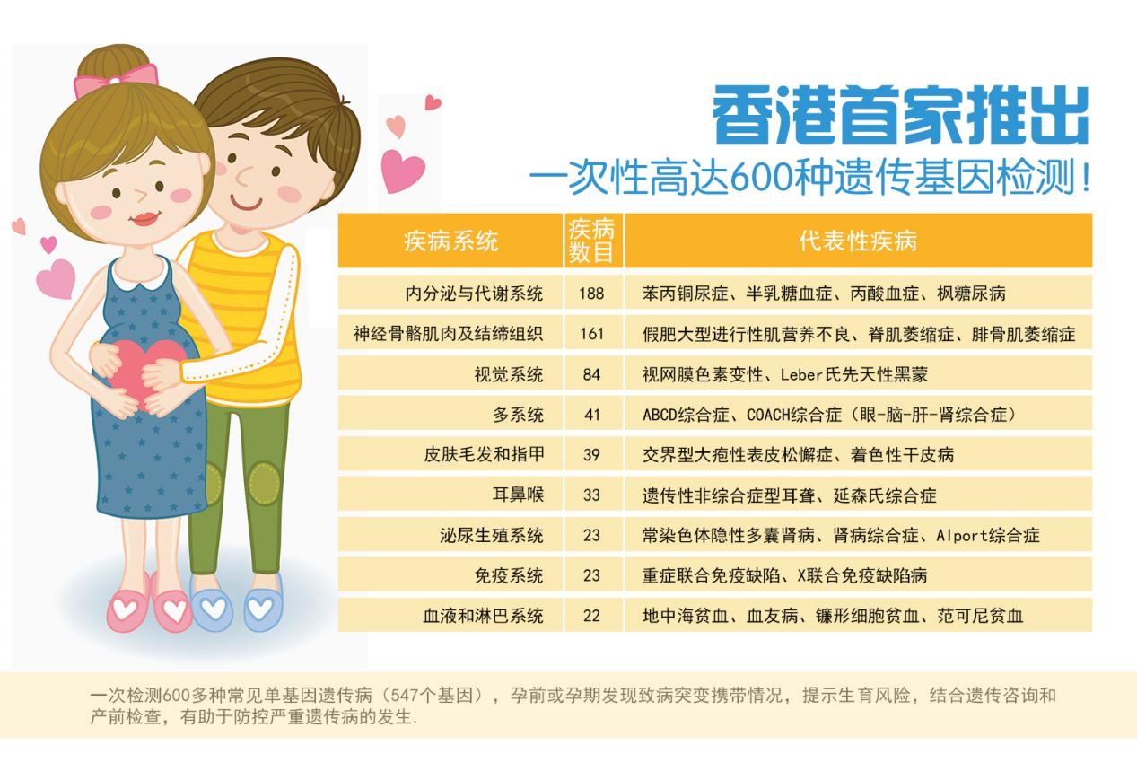 儿童基因检测