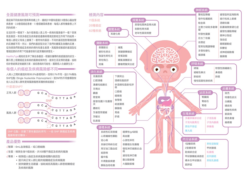 癌症与疾病风险检测