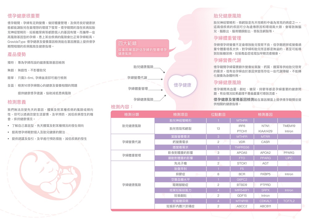 怀孕健康及营养基因检测