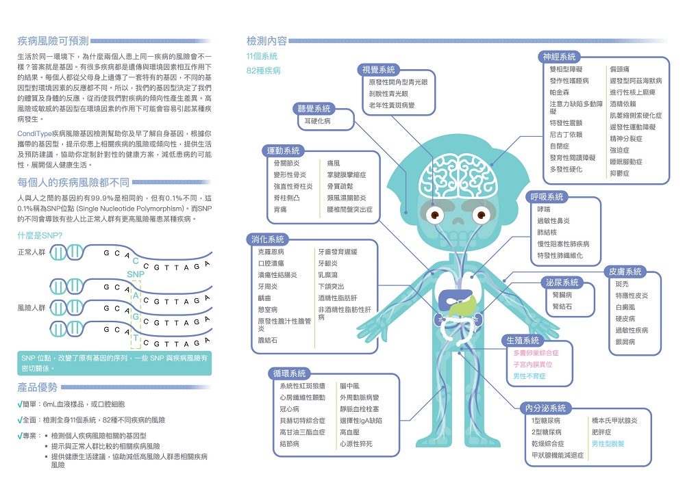 CondiType 疾病风险检测